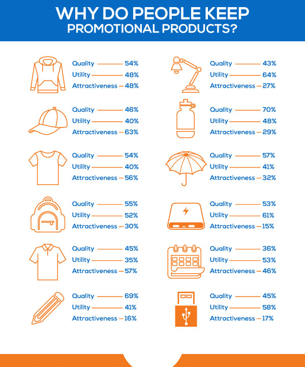 γιατι-κραταμε-διαφημιστικα-δωρα