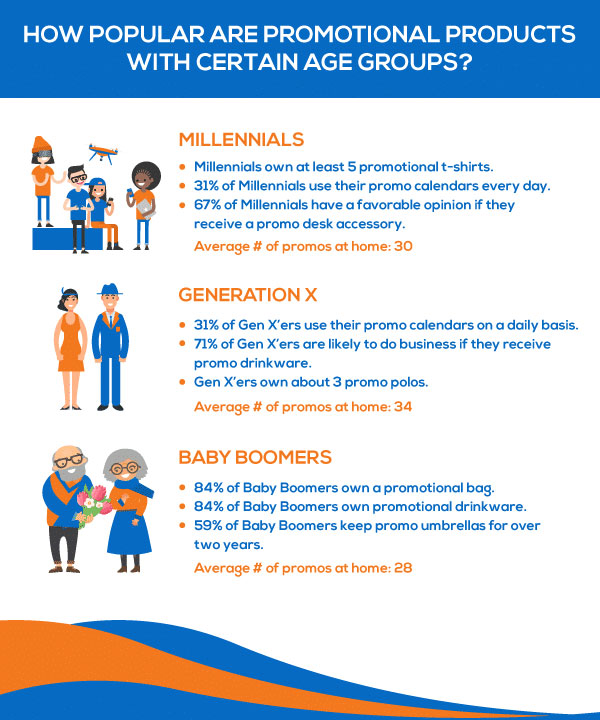 διαφημιστικα-δωρα-ανα-ηλικια