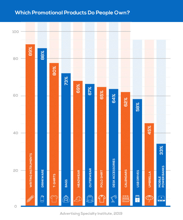 ποια-διαφημιστικα-δωρα