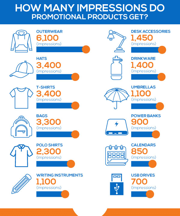 ποσες-εμφανισεις-διαφημιστικων-δωρων